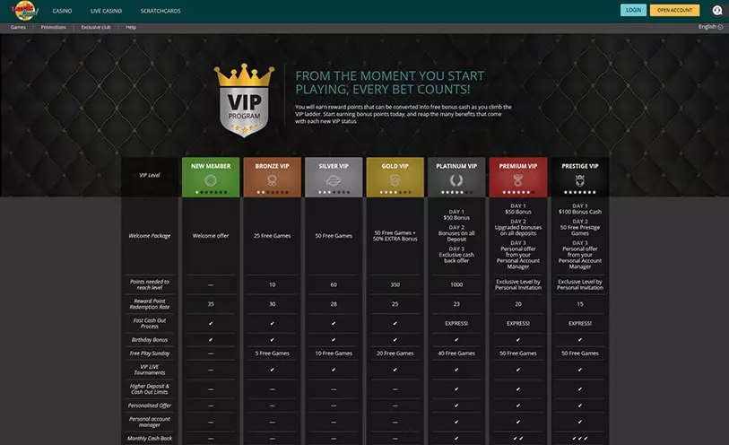 best online casino 2020