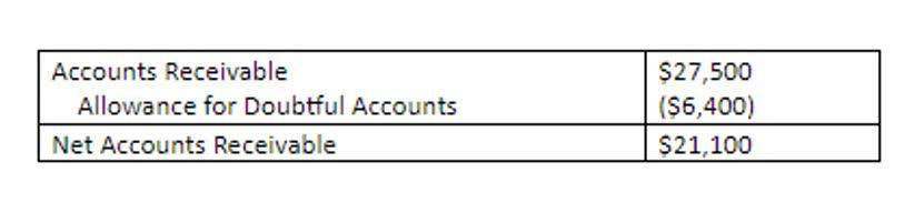 average salary las vegas bookkeeping